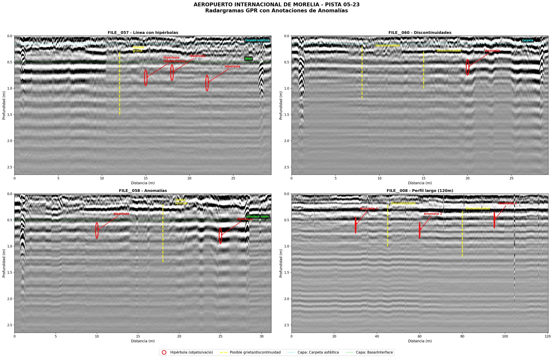 Radargramas GPR procesados con anotaciones de anomalías - hipérbolas, grietas, interfaces de capas