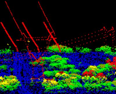 Topografía Lidar con dron en Panamá