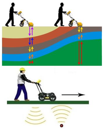 Detector de fugas de agua subterránea para uso Costa Rica